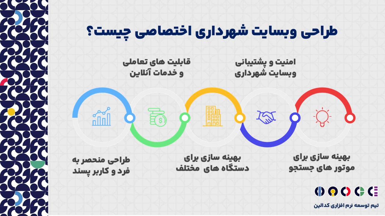 مزایای طراحی وبسایت شهرداری اختصاصی